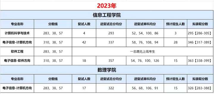 中國地質大學考研率怎么樣-圖1