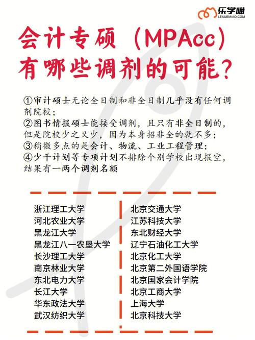 會計專碩剛過國家線能調劑嗎-圖1
