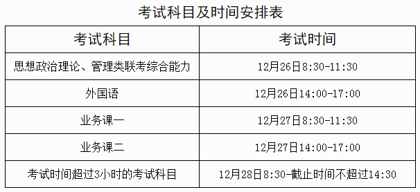 21級(jí)大一新生什么時(shí)候考研-圖1