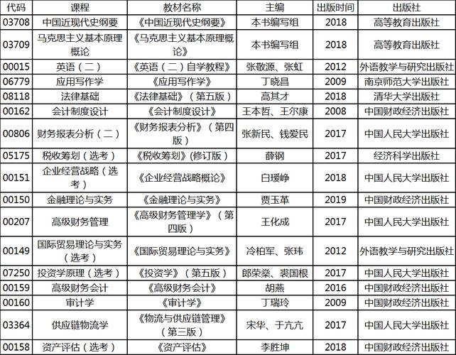會計考研可以跨考什么專業-圖1