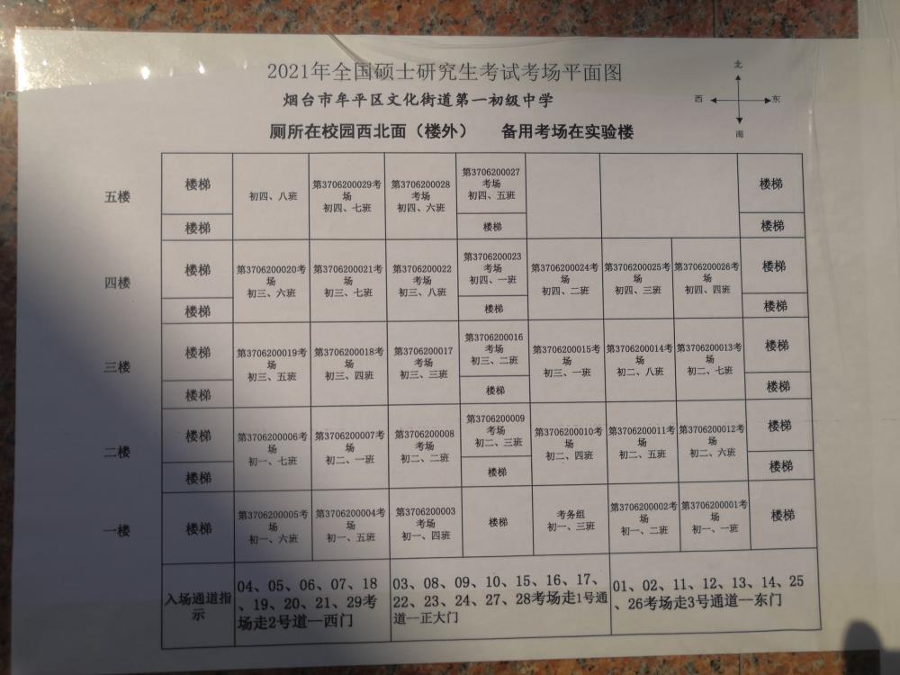 煙臺往屆生考研考點-圖1