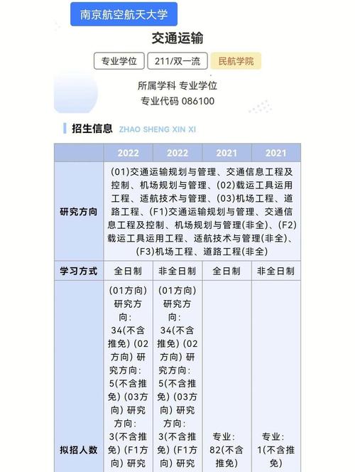 交通運輸專業為何考研人少-圖1