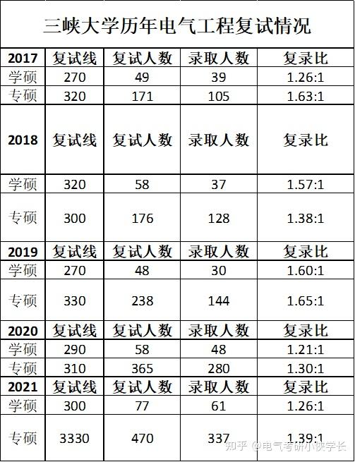 三峽大學考研報錄比-圖1