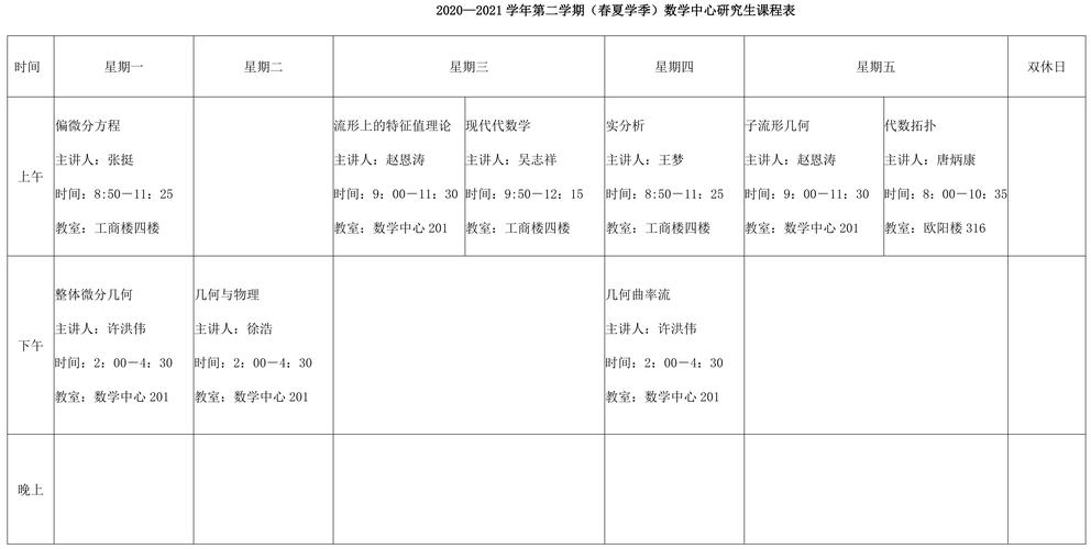 研究生數學課程-圖1