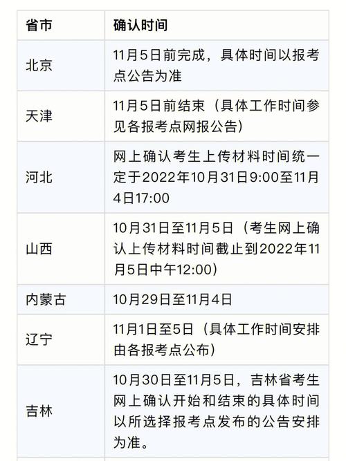 23考研報名提交照片時間-圖1