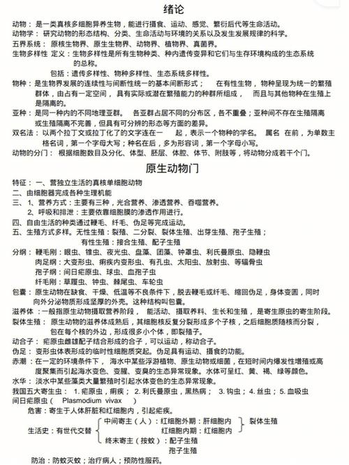 動物科學考研考哪幾門-圖1