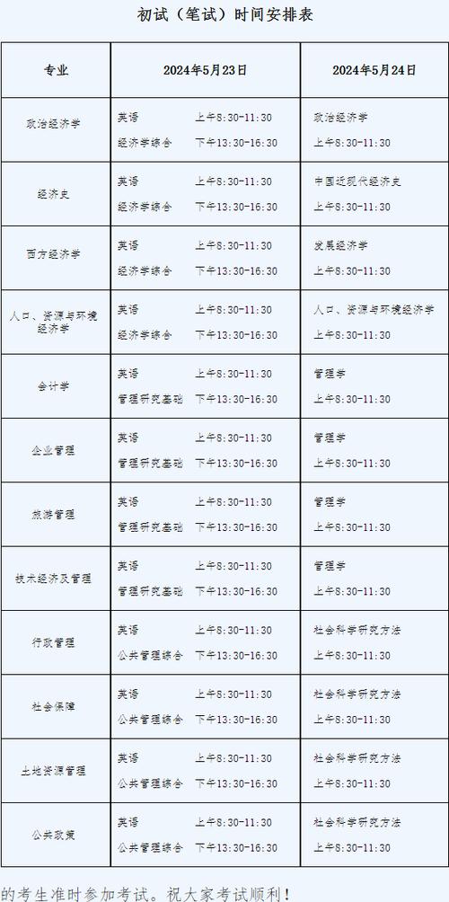 考研一年幾次,什么時(shí)候考-圖1