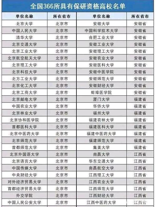 推免生可以報幾個學校-圖1