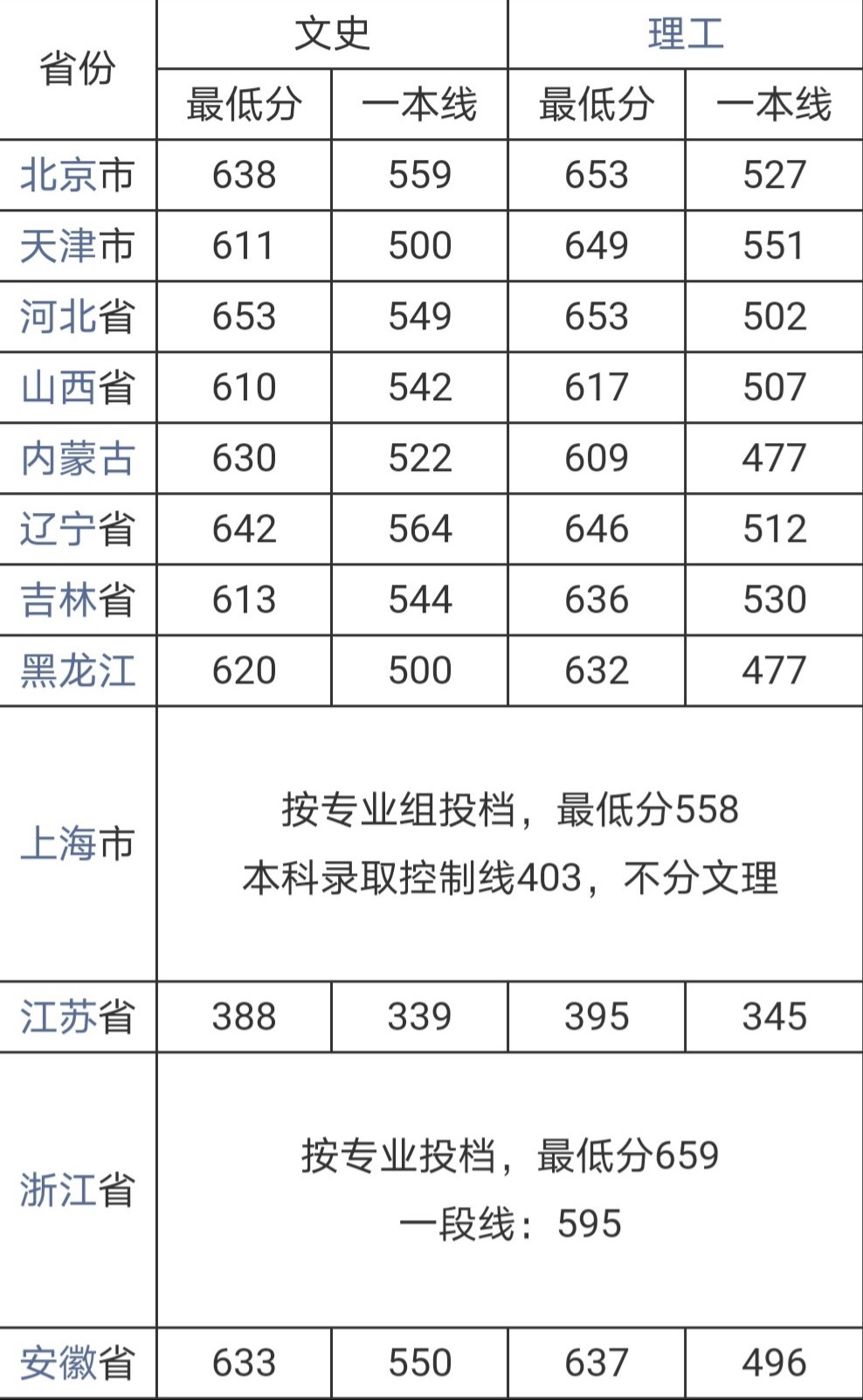 武漢大學(xué)報(bào)錄比-圖1