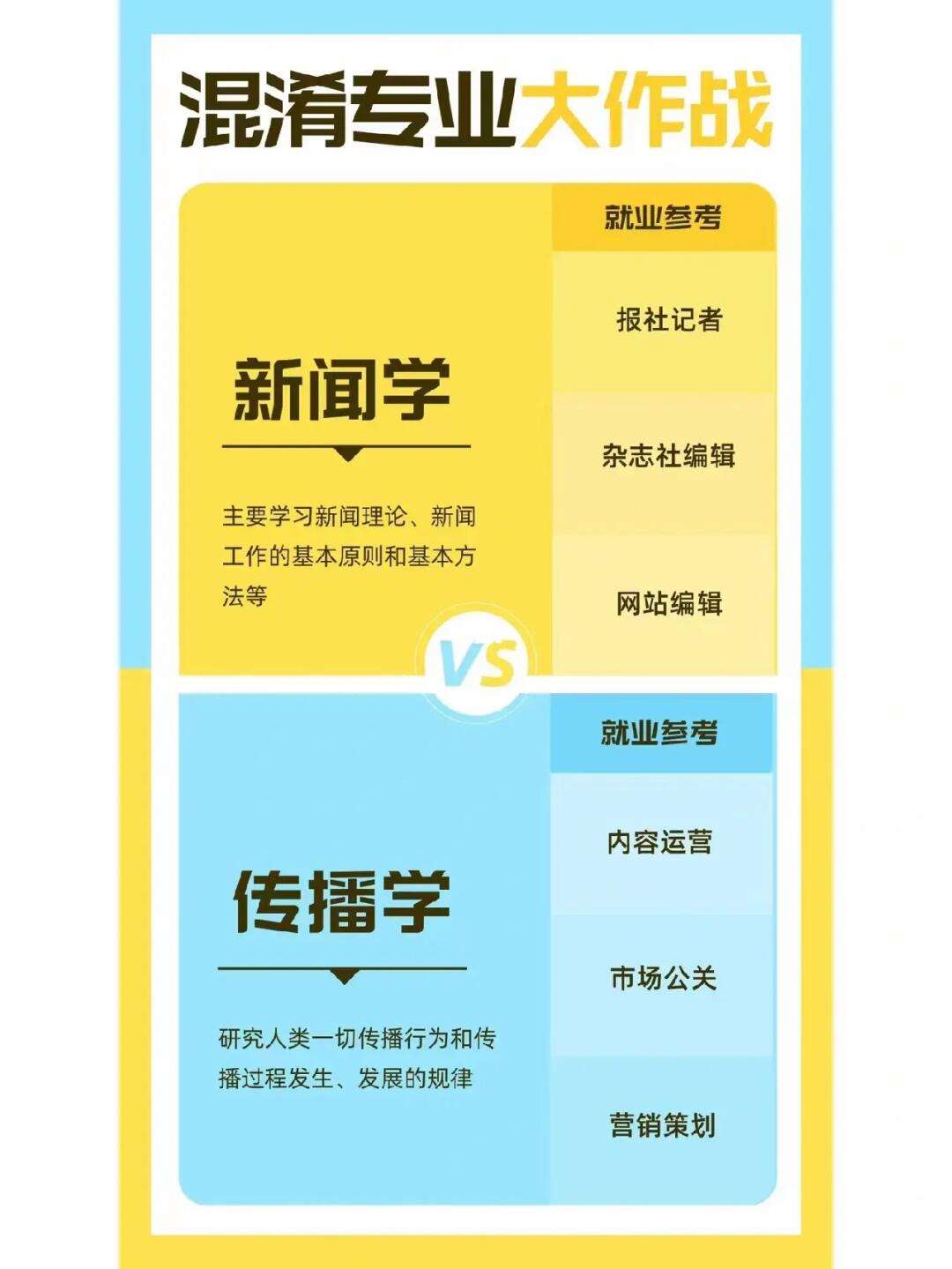 新聞學(xué)和新聞傳播學(xué)哪個(gè)好-圖1
