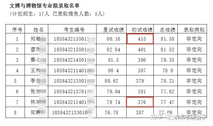 歷年考研報考人數和錄取人數-圖1