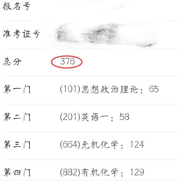 研究生350分好考嗎-圖1