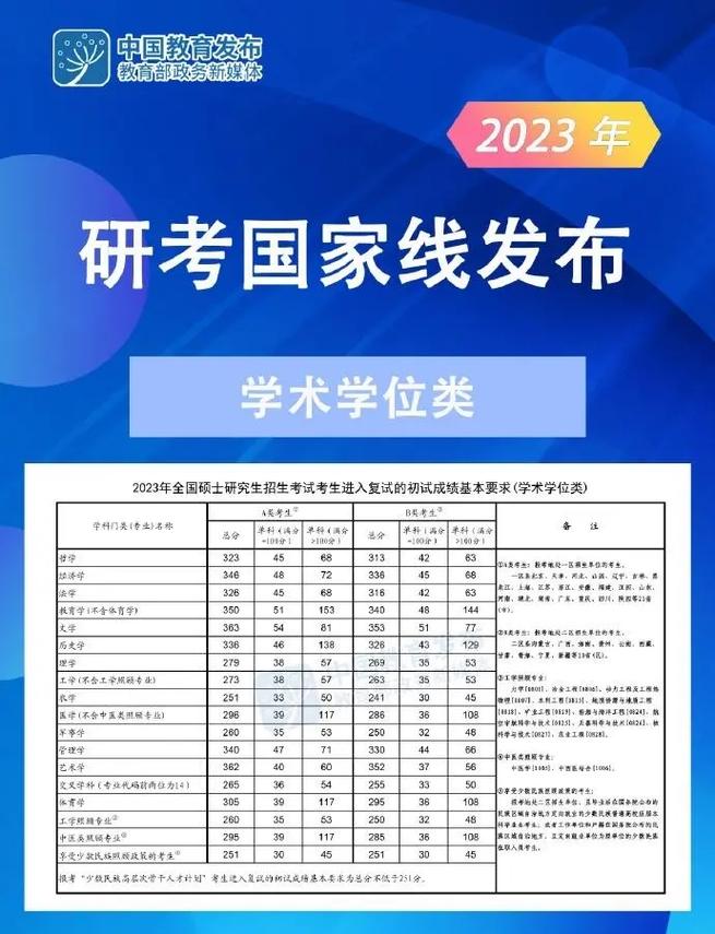 23考研現在大幾-圖1