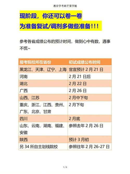 調劑面試一般什么時候-圖1