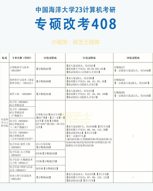 計(jì)算機(jī)專碩改名影響考公務(wù)員-圖1