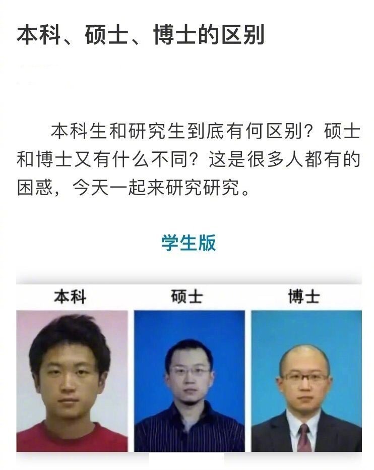 博士大還是碩士大(學歷類別有幾種)-圖1