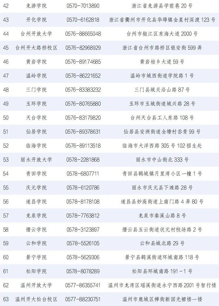 浙江開放大學學歷有用嗎(怎么買一個學信網可查的大專)-圖1