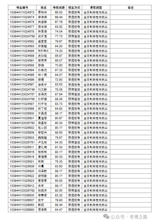 研究生考生編號(考研考生編號15字含義)-圖1
