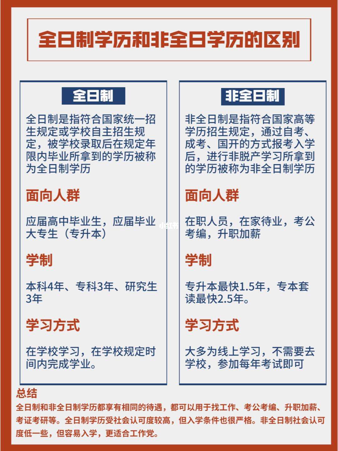 非全日制的學歷好尷尬(張雪峰講非全日制研究生)-圖1