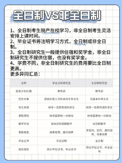 非全日制研究生讀幾年(不用考試的在職研究生)-圖1