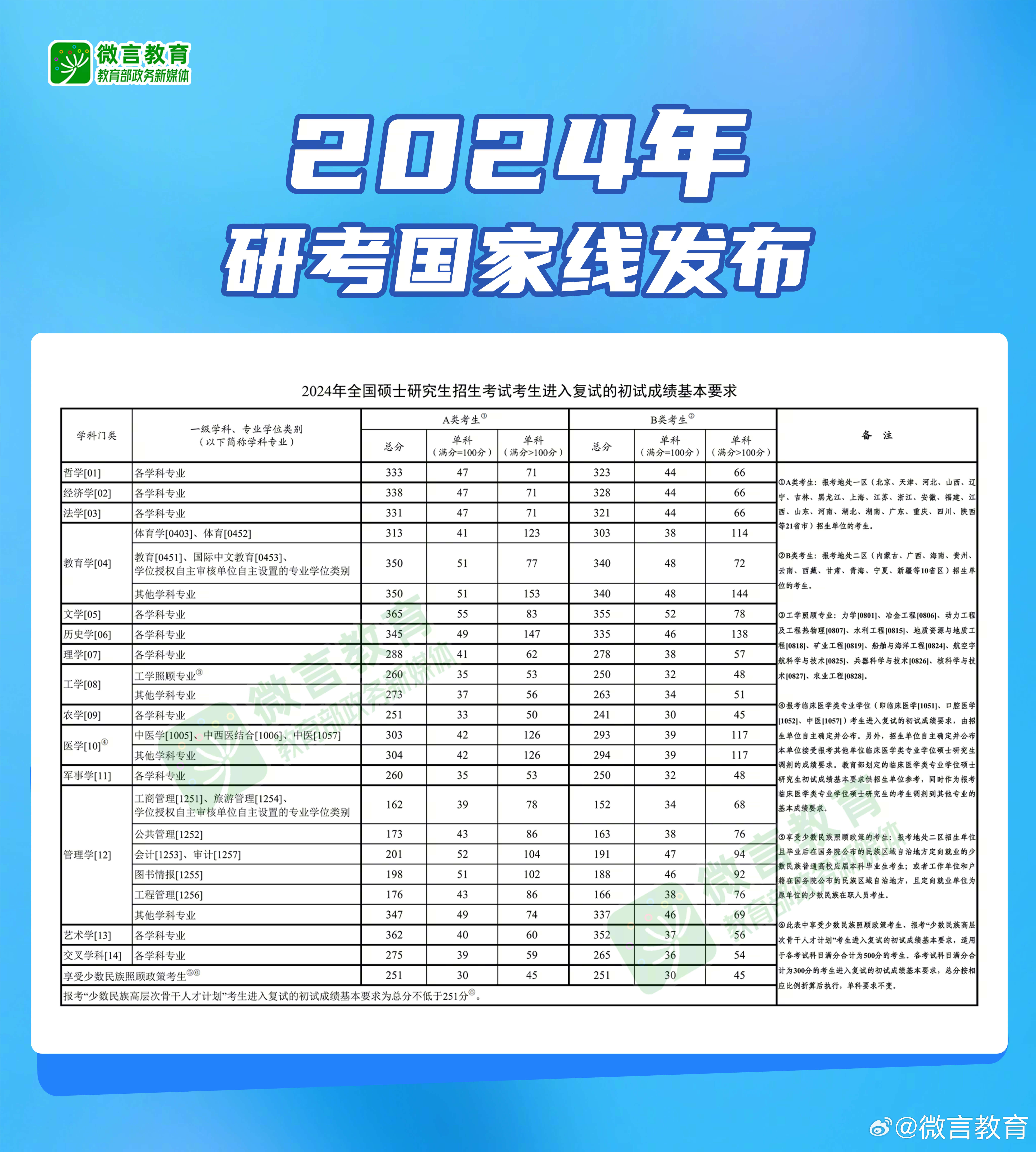 考研復試線是什么意思(考研的整個流程)-圖1