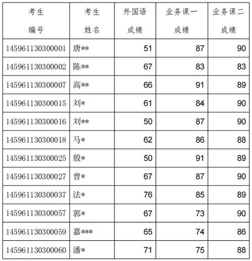 考研編號代表什么(考研考生編號)-圖1