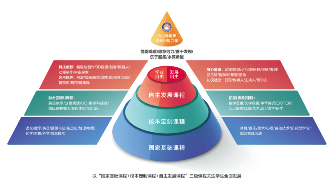 國家開放大學教育類型(國開大學形考任務答案)-圖1