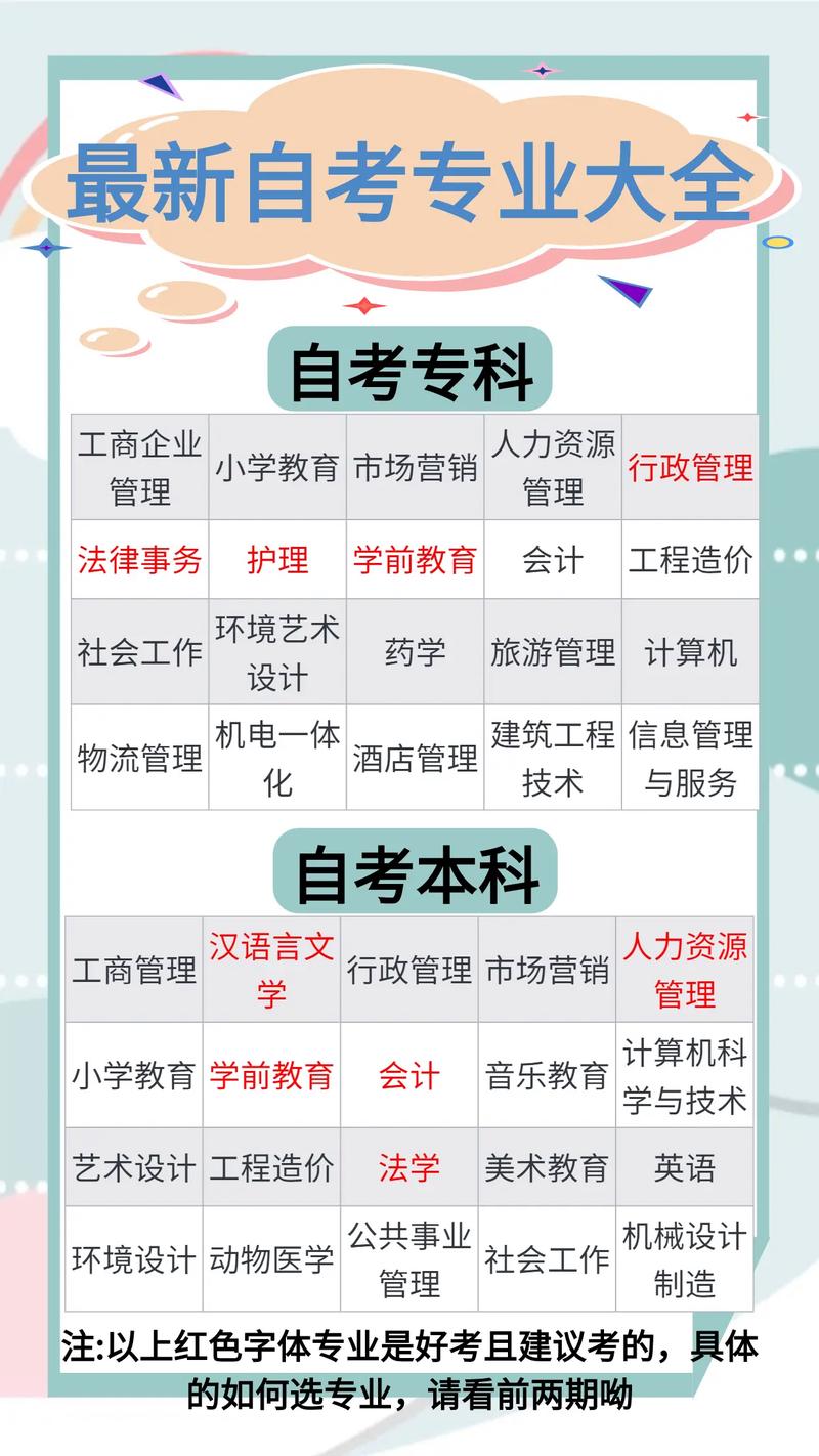 自考專業(yè)(自考本科專業(yè)怎么選擇)-圖1