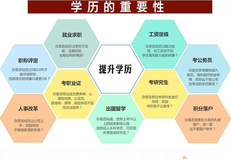 成人學歷有用嗎(成人大學學歷被國家認可嗎)-圖1