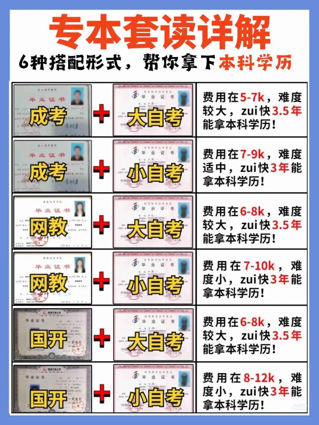 初中畢業可以自考什么學歷(成人全日制大專怎么報名)-圖1
