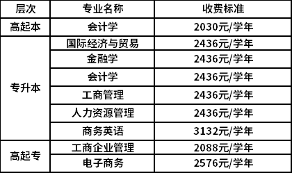 夜大報名條件和學費(夜大是本科還是專科)-圖1