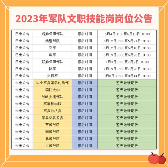2023年部隊(duì)文職招聘崗位一覽表(女生考部隊(duì)文職需要什么條件)-圖1