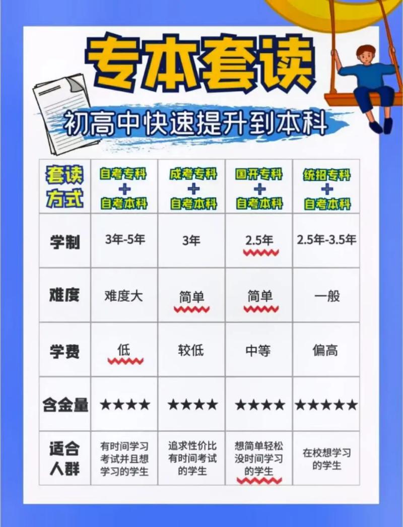 讀了大專怎么升本科(專升本的條件和要求)-圖1