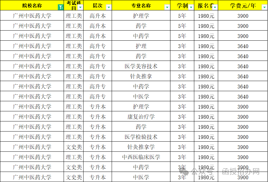 成人學(xué)醫(yī)可以報(bào)什么學(xué)校(成人自考醫(yī)學(xué)專業(yè)有哪些學(xué)校)-圖1