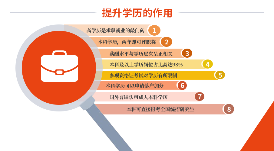 有本科學歷怎么考學士學位(學士學位的注意事項)-圖1