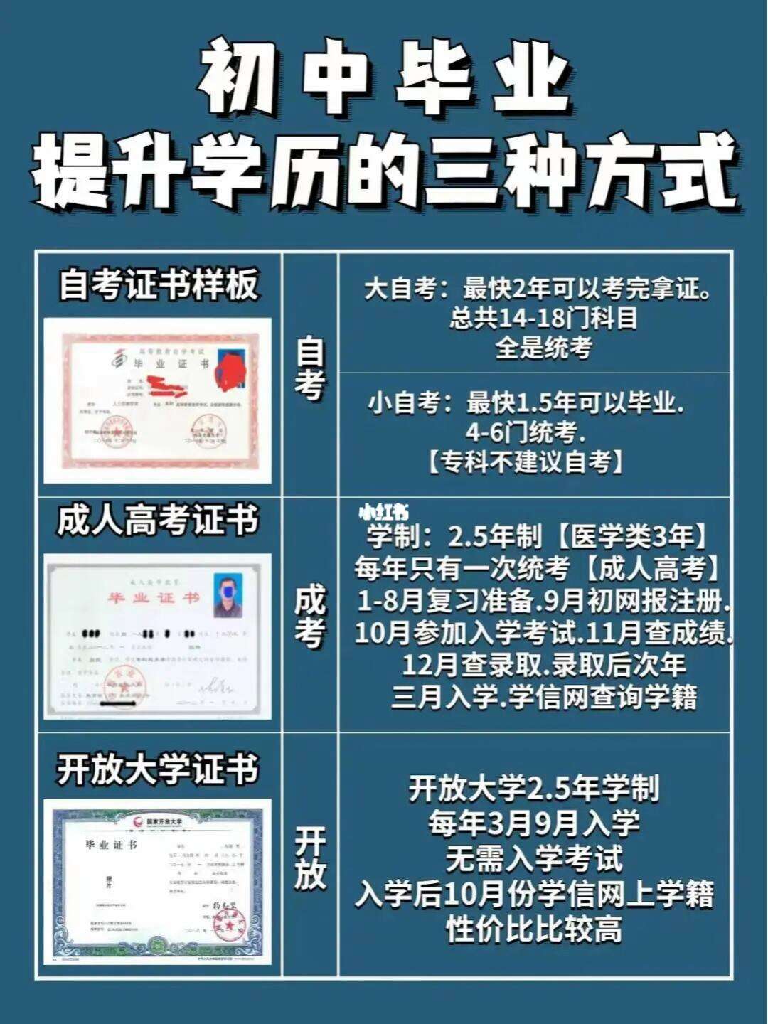 初中畢業的人怎么提升學歷(成人初中學歷如何提升學歷)-圖1