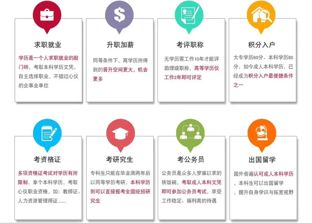 考大專文憑需要什么條件需要多少錢(升大專學(xué)歷大概需要多少錢)-圖1