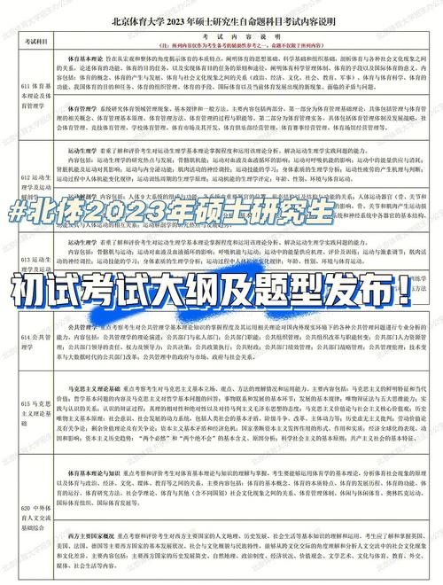考研大綱2023在哪里看(測試適合我的考研院校)-圖1