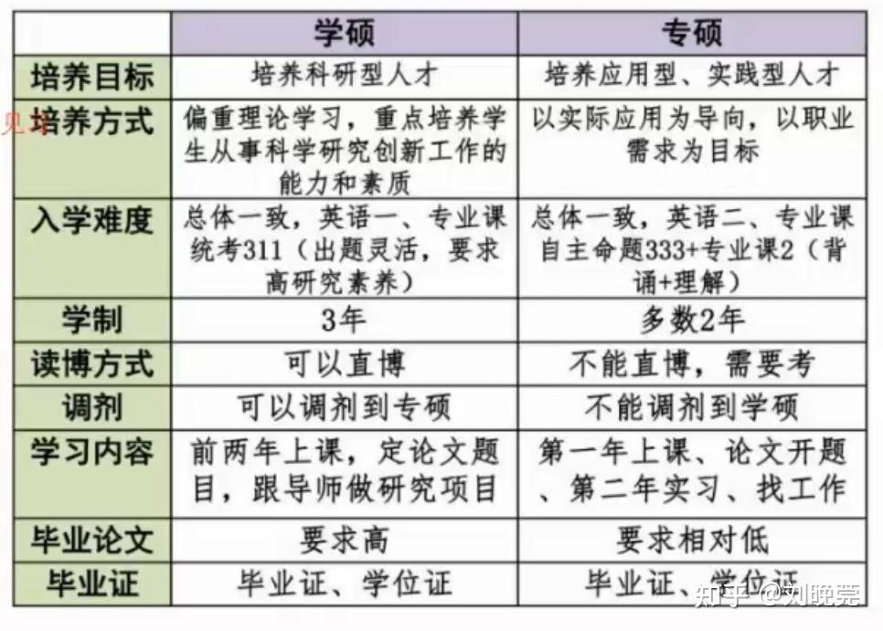 碩士學歷和學位的區別(本科學歷和學位)-圖1