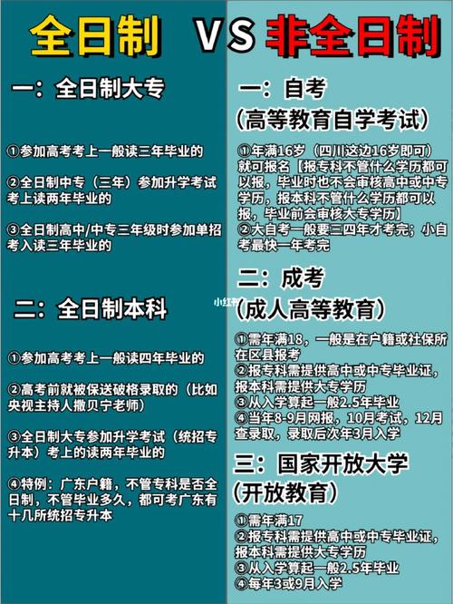 非全日制是什么意思(非全日制跟全日制的區(qū)別)-圖1