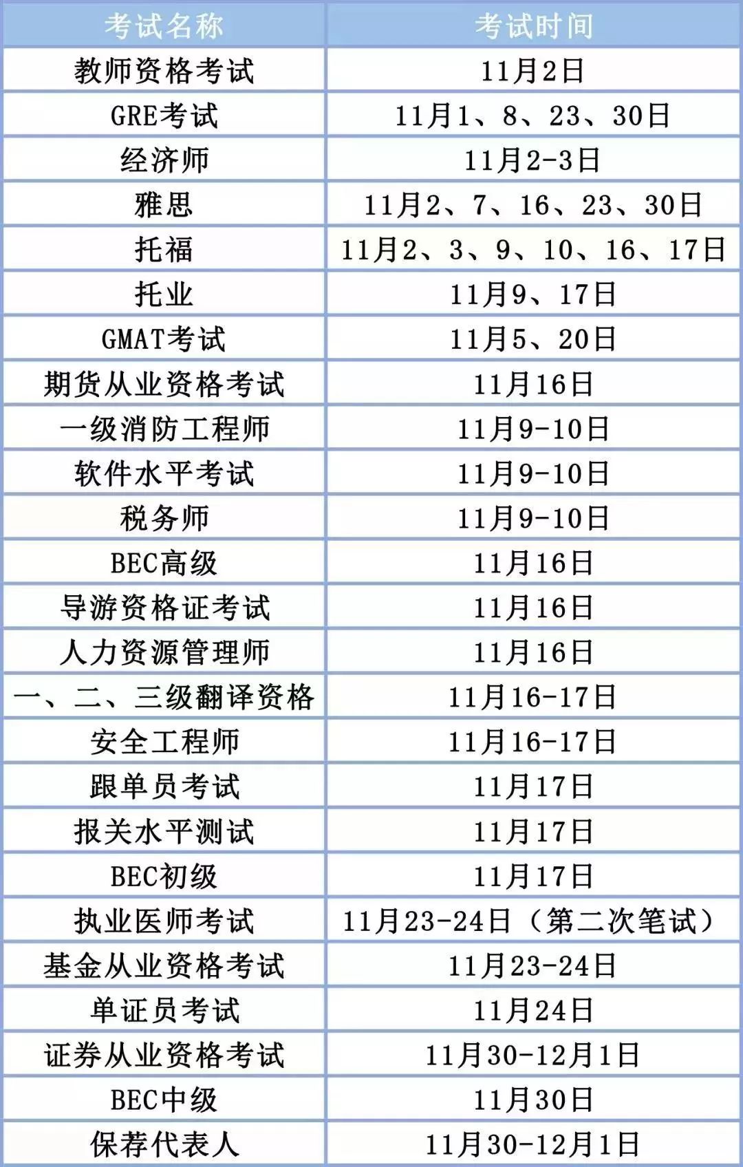 考研是每年的幾月份考(考研是在大三還是大四)-圖1