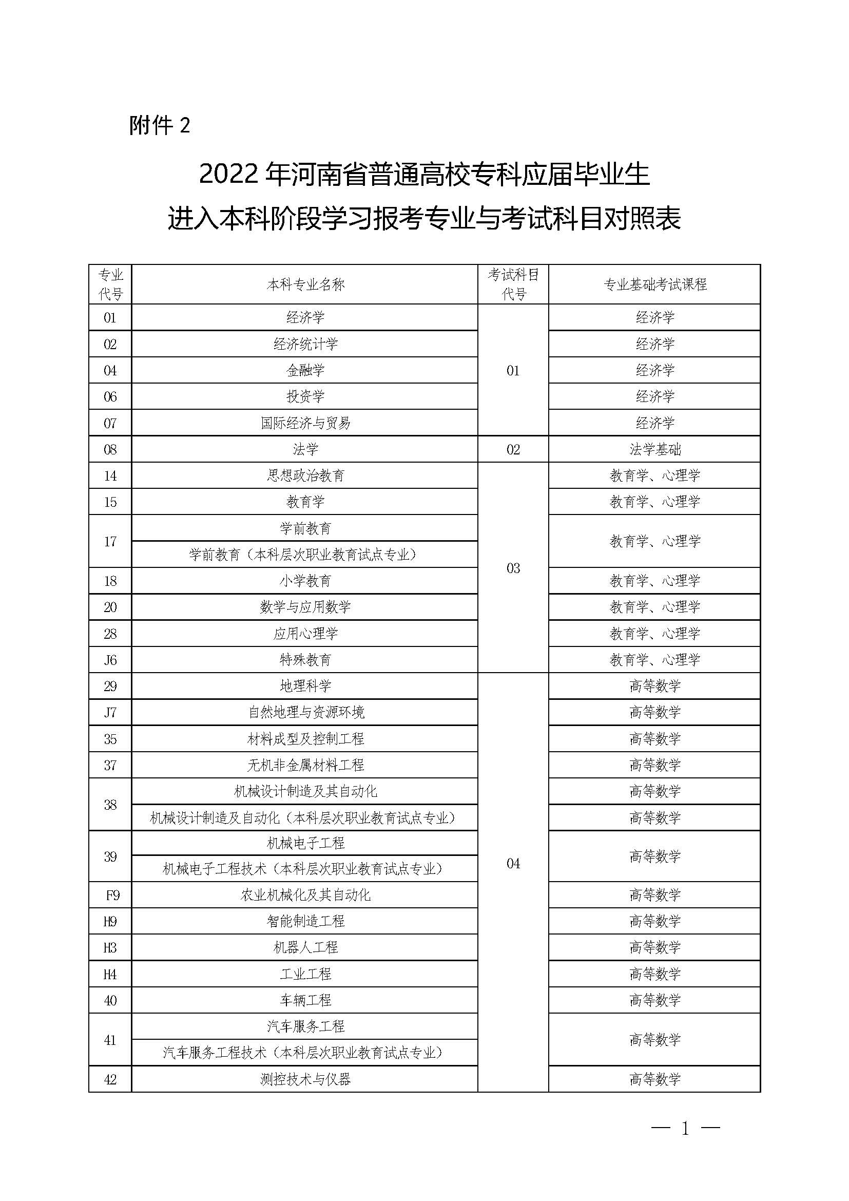 考大?？际裁纯颇?自考大專的畢業要求)-圖1