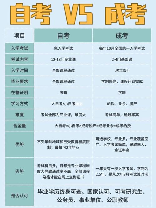 成人高考是函授還是自考(我花錢買了一個函授本科)-圖1