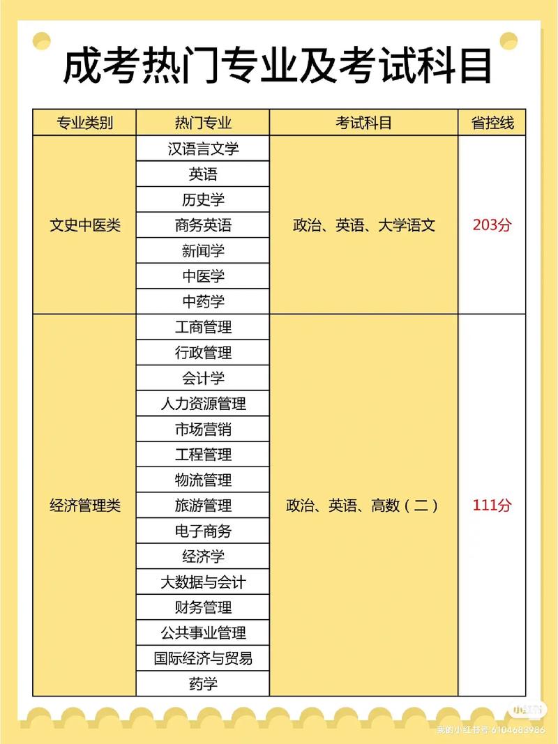 成人本科考什么(自考本科報(bào)名官網(wǎng)入口)-圖1