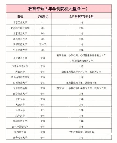 專碩是幾年(專碩和學碩的區別)-圖1