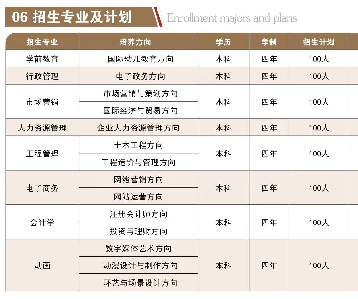 自考最吃香的十大專業(yè)(小自考最建議去的三個專業(yè))-圖1