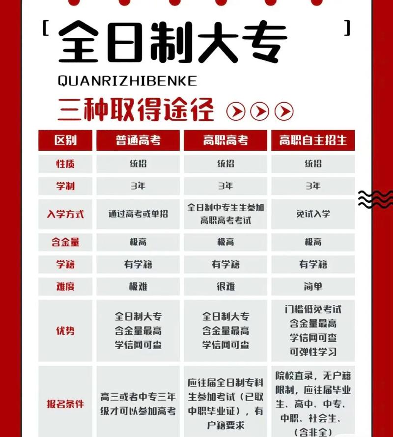 學歷專科與大專的區別(大專承認學歷)-圖1