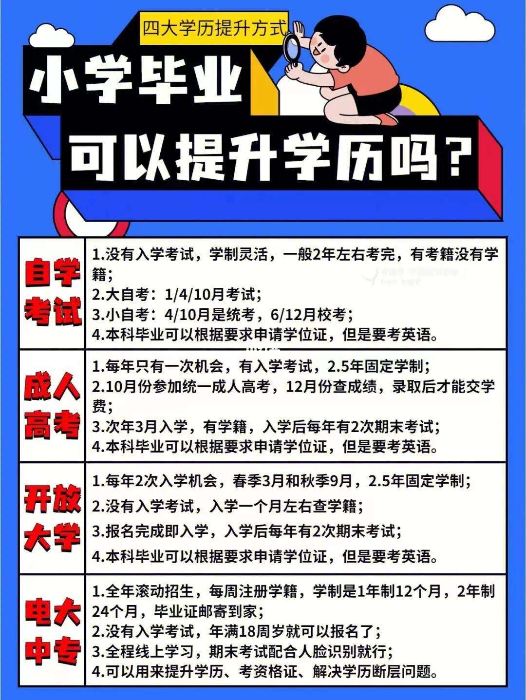 小學學歷怎么提升學歷啊(初中沒讀完怎么提升學歷)-圖1