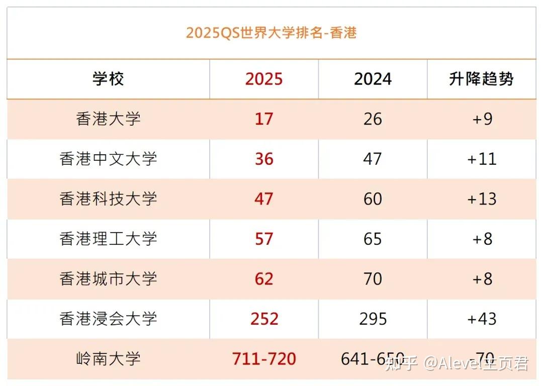 學歷排名(學歷的十二個等級)-圖1