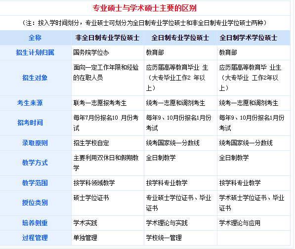 研究生的學(xué)歷和學(xué)位分別是什么(學(xué)歷類別有幾種)-圖1